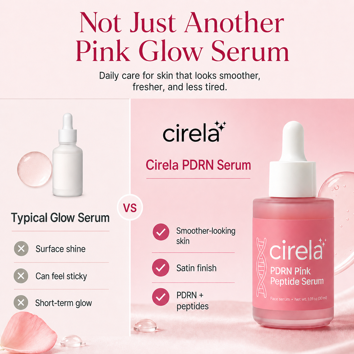 Compare two skincare serums: a typical glow serum and Cirela Beauty's PDRN Pink Peptide Serum, known for peptide benefits that deliver smoother skin, a satin finish, and advanced nourishment.